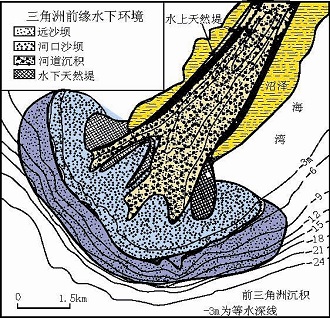 三角洲前缘