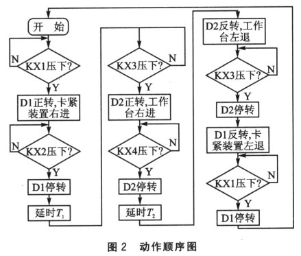 动作顺序