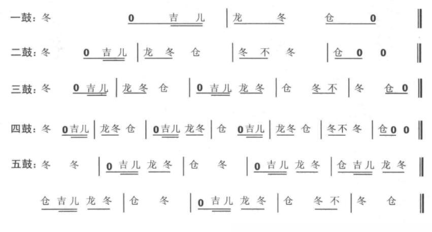 东北秧歌常用鼓点 