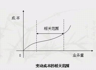 变动成本的相关范围