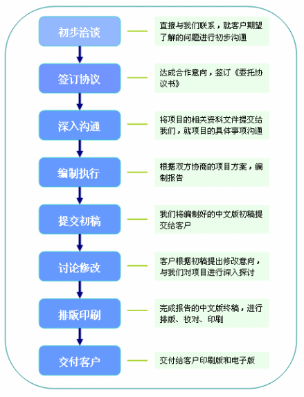 可行性研究报告流程