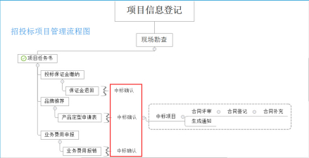 关系模式定义