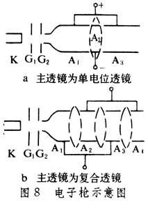 图8