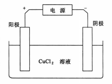 电解装置示意图