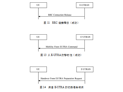 图11