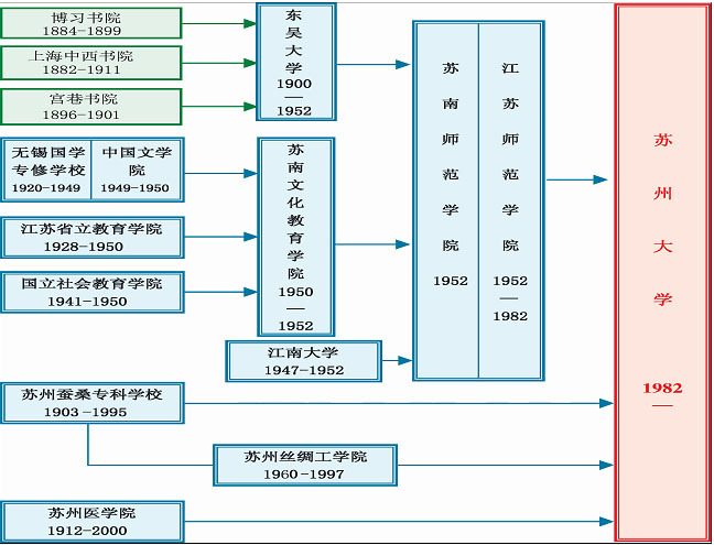 组织机构图