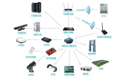 中央控制系统