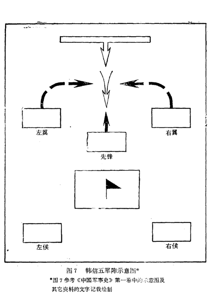 韩信五军阵