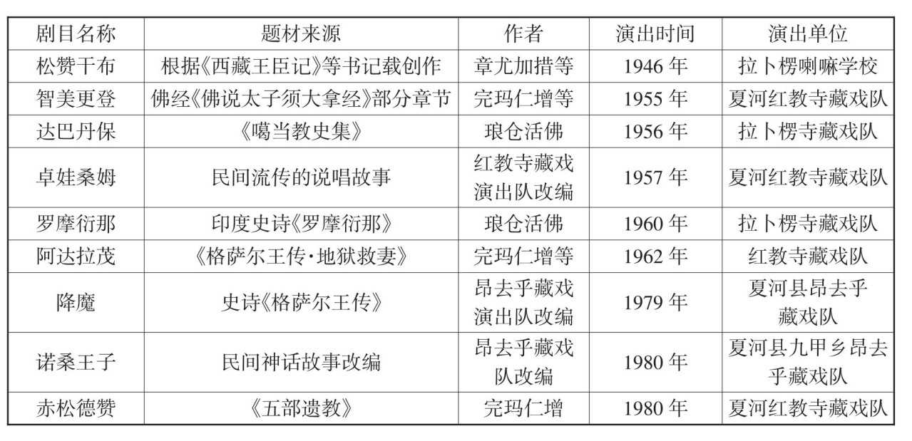 拉卜楞九个南木特戏剧目及相关情况