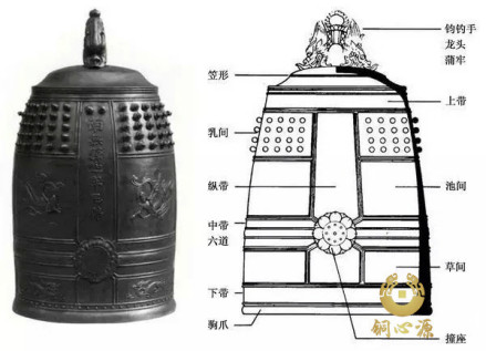 铜钟的花纹