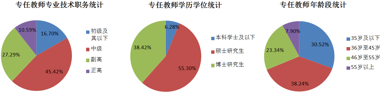 师资队伍