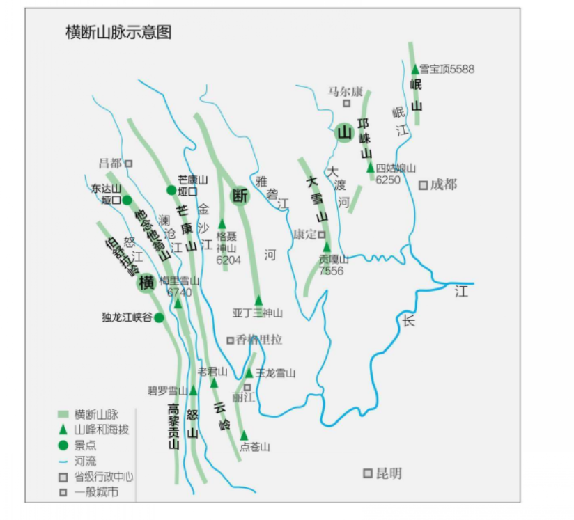 横断山脉示意图