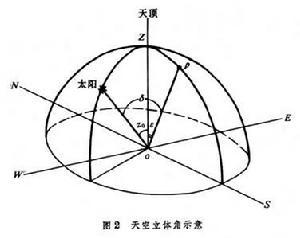 气候状况