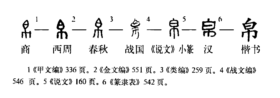 字形演变流程图（文中出现序号参照此图所示文字） 