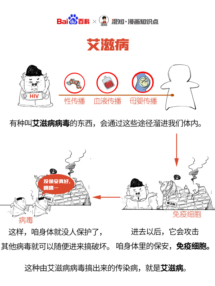 百科x混知：图解艾滋病