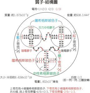 碰撞点