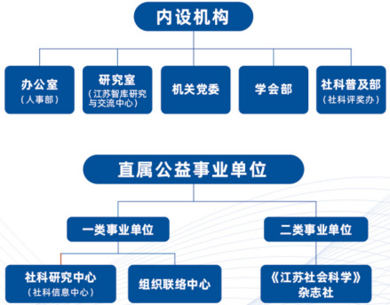 组织机构 