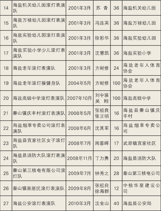 滚灯表演队