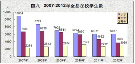 全县在校学生