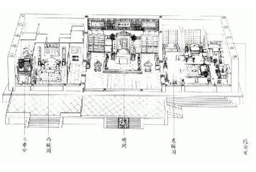 养心殿建筑布局图