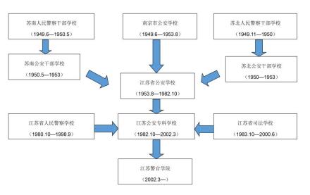 历史沿革