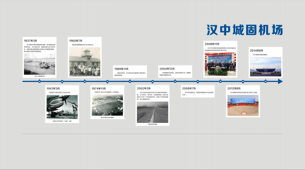 汉中机场历史