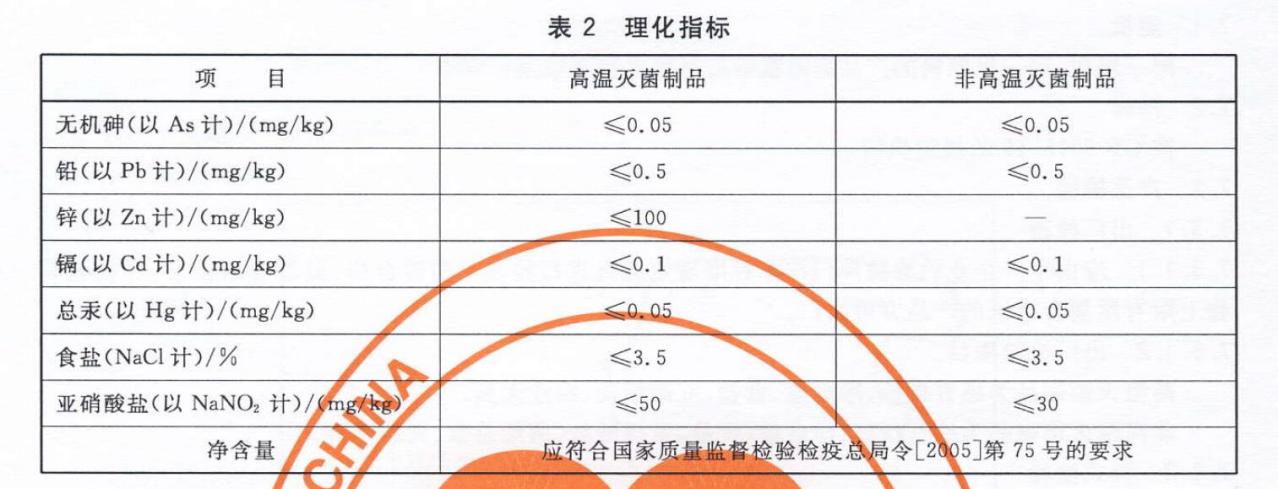 表2 理化指标