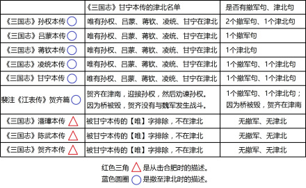 逍遥津之战 史料分类