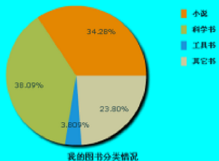 中国图书分类情况