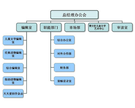 组织机构