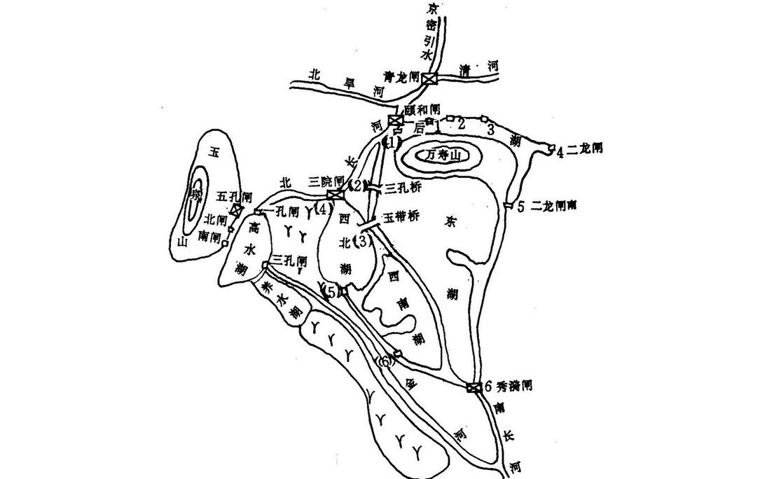 昆明湖及附近水系形势图