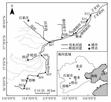 滏阳河干流概况