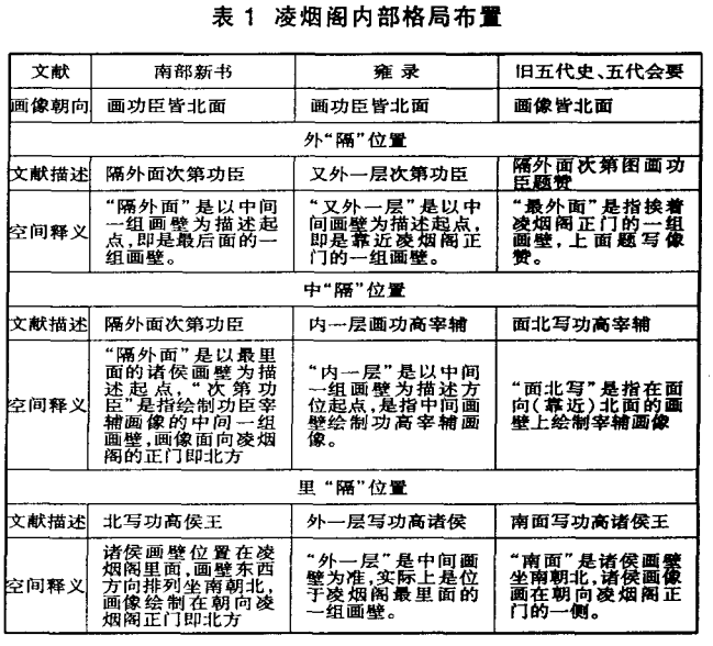 凌烟阁内部格局