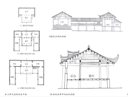 平面形式