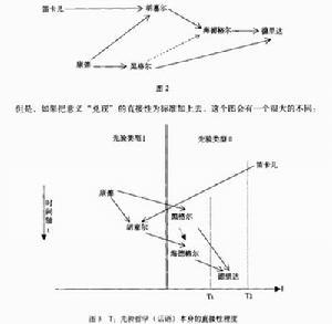 先验论