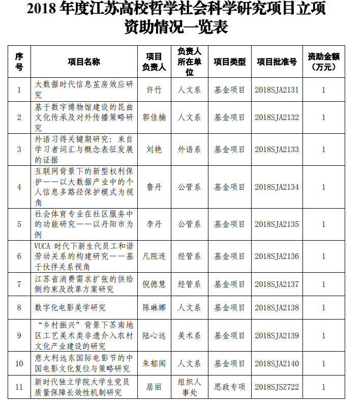 科研项目