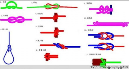 各种打法