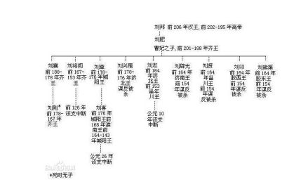 家庭成员