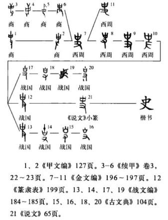 字形演变图