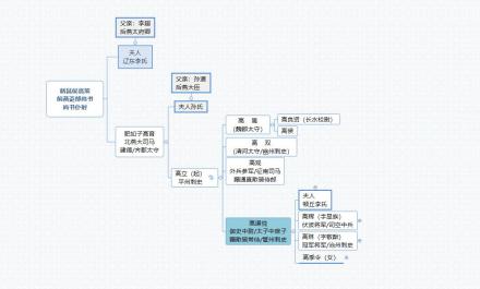 高道悦家族