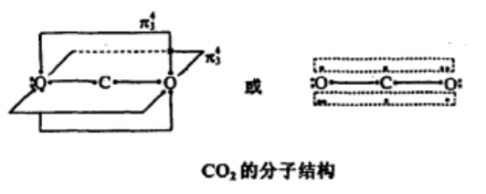 CO₂分子结构