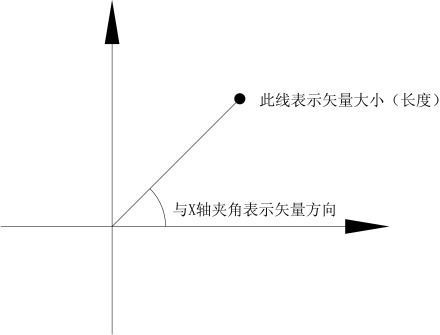 物理矢量图