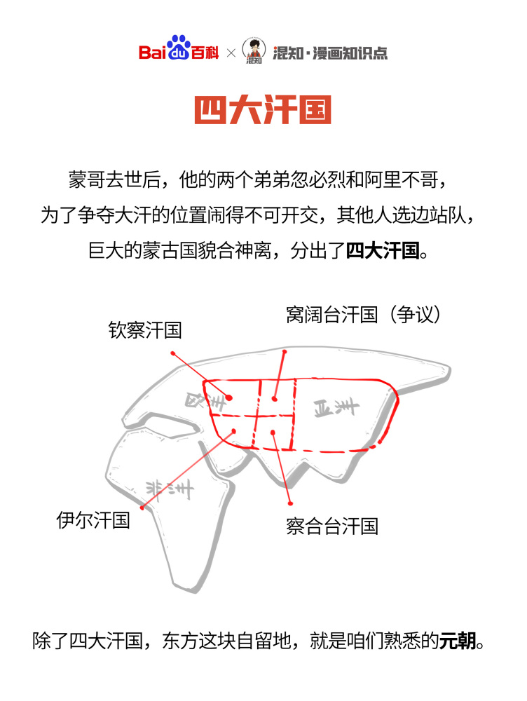 百科x混知：图解四大汗国