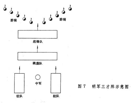 明军三才阵示意图