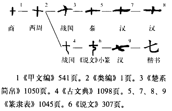 字形演变