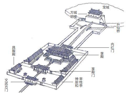 明孝陵建筑示意图