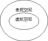 空间关系图 