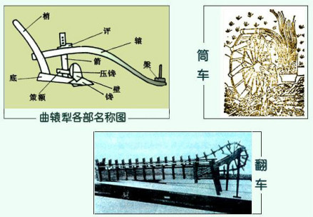 曲辕犁，筒车，翻车