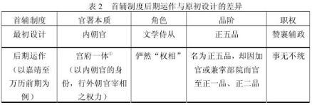 首辅制度后期运作与原初设计的差异