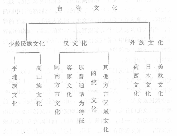 台湾文化组成